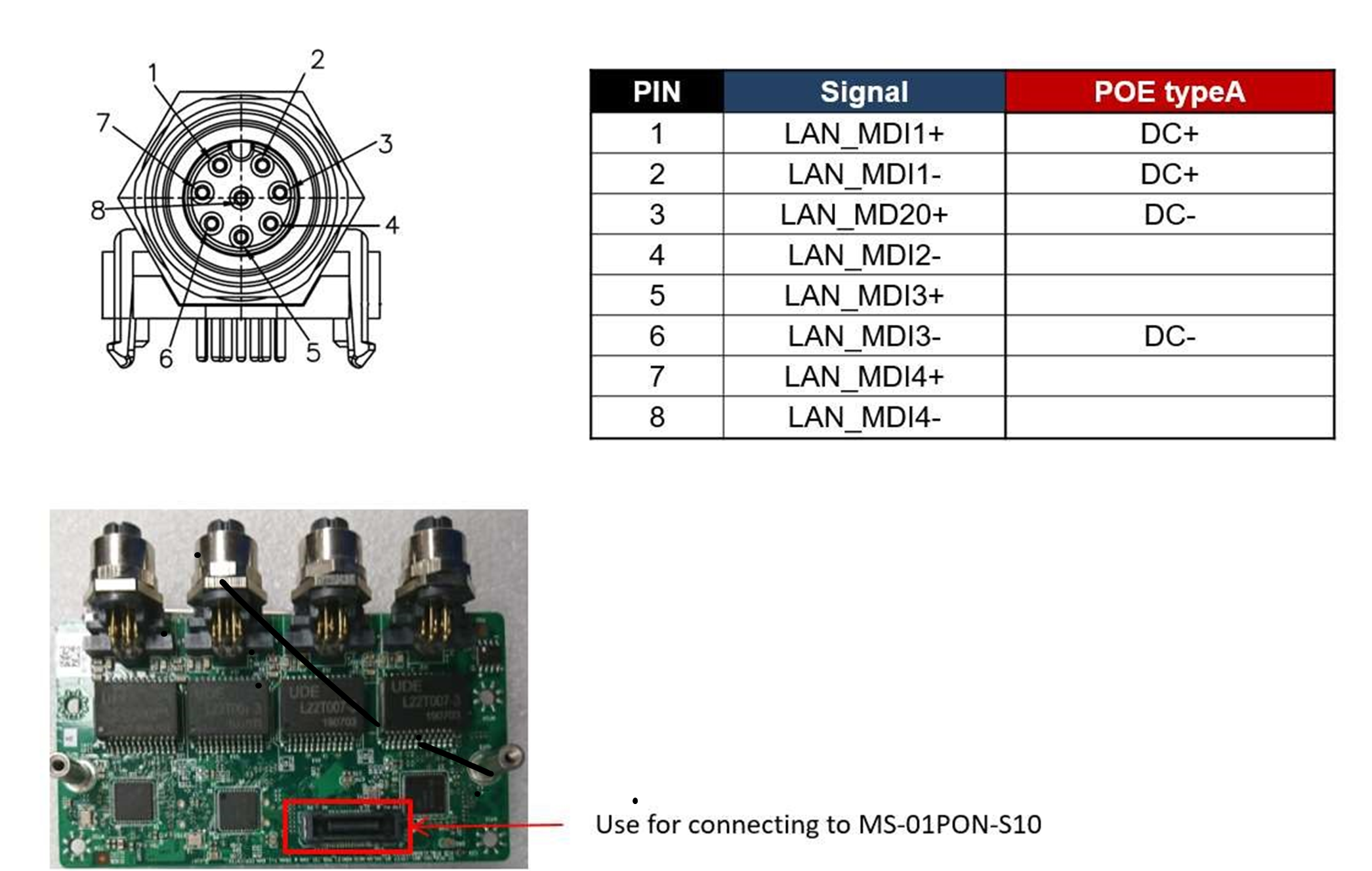 M12 Code