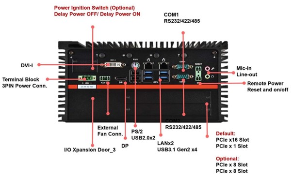 Rear I/O MK3-D