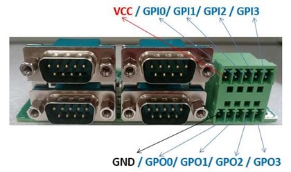 Digital IO Port