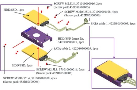 Fasten HDD/SSD to the bracket