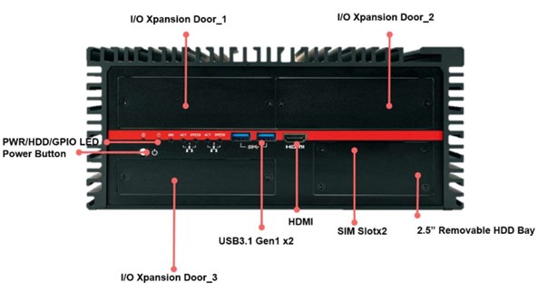 Front I/O